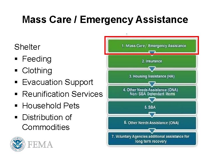 Mass Care / Emergency Assistance Shelter § Feeding § Clothing § Evacuation Support §