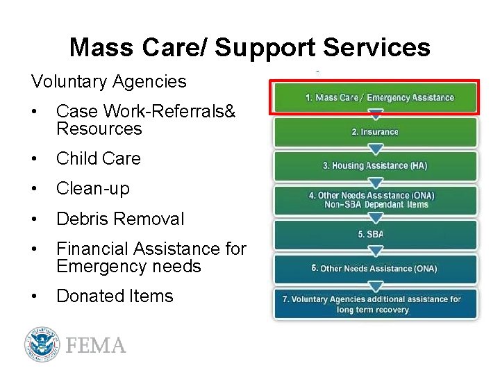 Mass Care/ Support Services Voluntary Agencies • Case Work-Referrals& Resources • Child Care •