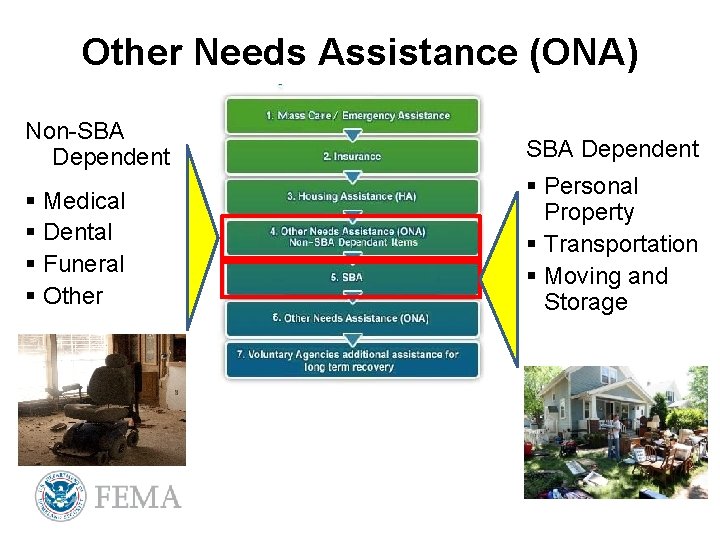 Other Needs Assistance (ONA) Non-SBA Dependent § Medical § Dental § Funeral § Other