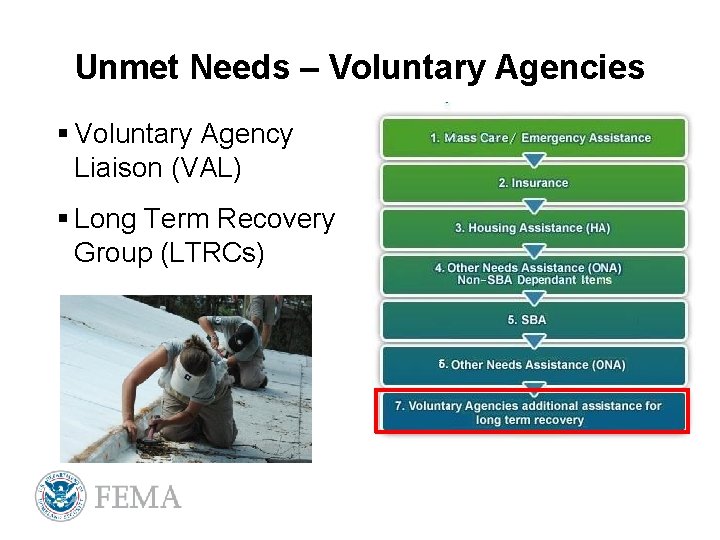 Unmet Needs – Voluntary Agencies § Voluntary Agency Liaison (VAL) § Long Term Recovery