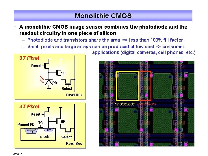 Monolithic CMOS • A monolithic CMOS image sensor combines the photodiode and the readout