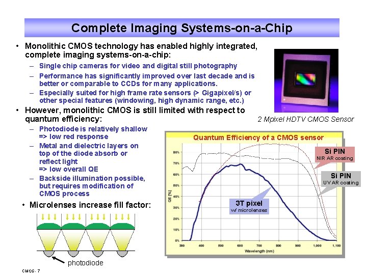 Complete Imaging Systems-on-a-Chip • Monolithic CMOS technology has enabled highly integrated, complete imaging systems-on-a-chip: