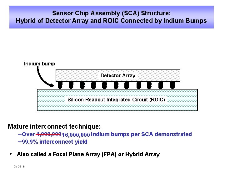 Sensor Chip Assembly (SCA) Structure: Hybrid of Detector Array and ROIC Connected by Indium