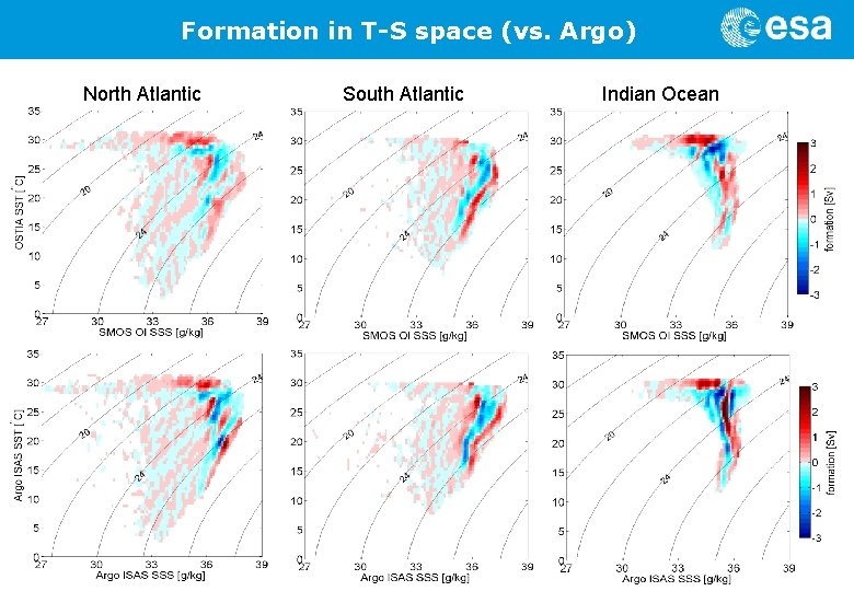 Formation in T-S space (vs. Argo) North Atlantic South Atlantic Indian Ocean 