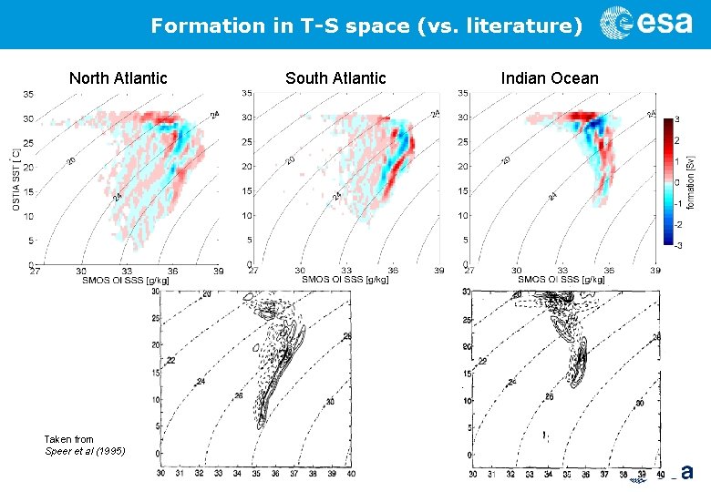 Formation in T-S space (vs. literature) North Atlantic Taken from Speer et al (1995)