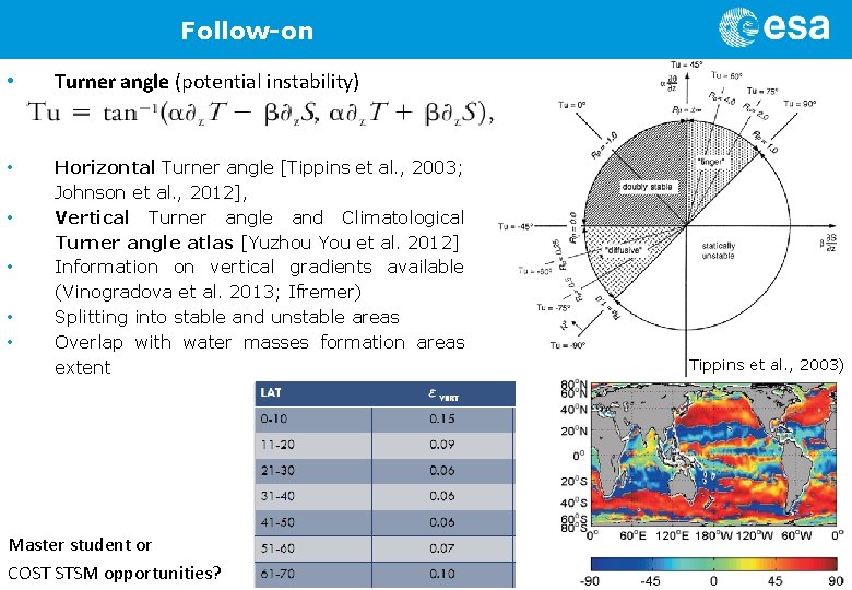 Follow-on • Turner angle (potential instability) • Horizontal Turner angle [Tippins et al. ,