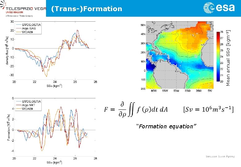 Mean annual SSσ [kgm-3] (Trans-)Formation “Formation equation” 