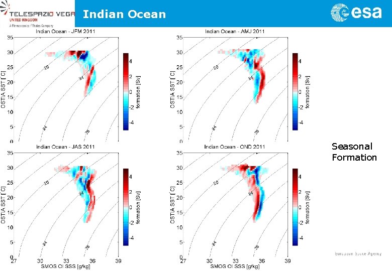 Indian Ocean Seasonal Formation 