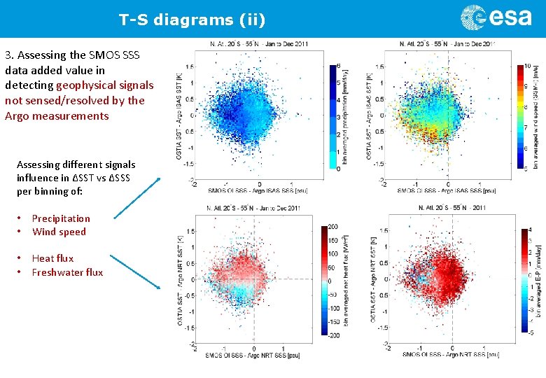 T-S diagrams (ii) 3. Assessing the SMOS SSS data added value in detecting geophysical