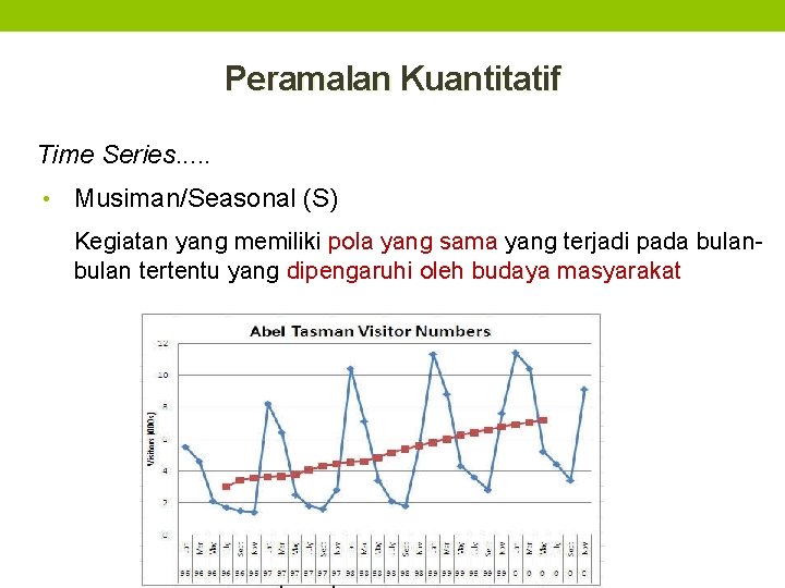 Peramalan Kuantitatif Time Series. . . • Musiman/Seasonal (S) Kegiatan yang memiliki pola yang