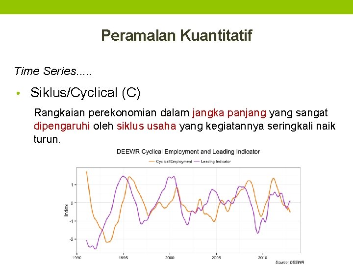 Peramalan Kuantitatif Time Series. . . • Siklus/Cyclical (C) Rangkaian perekonomian dalam jangka panjang