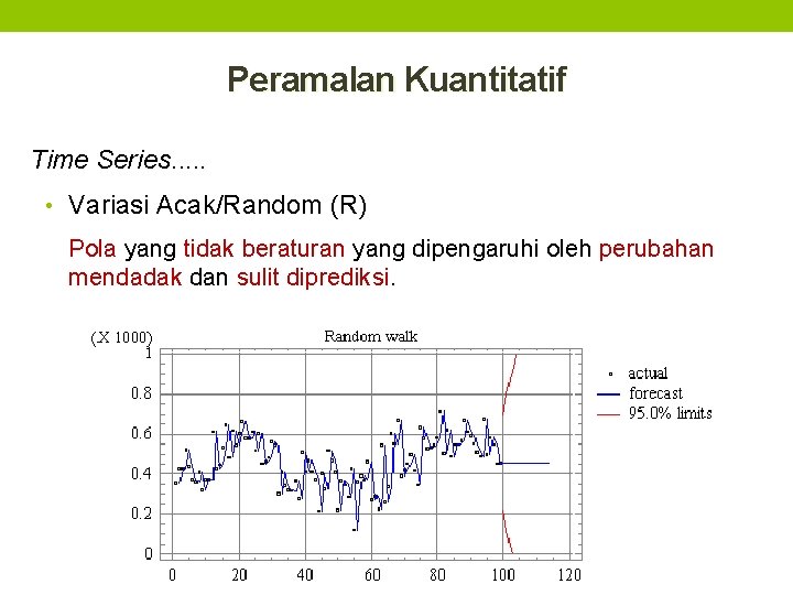 Peramalan Kuantitatif Time Series. . . • Variasi Acak/Random (R) Pola yang tidak beraturan