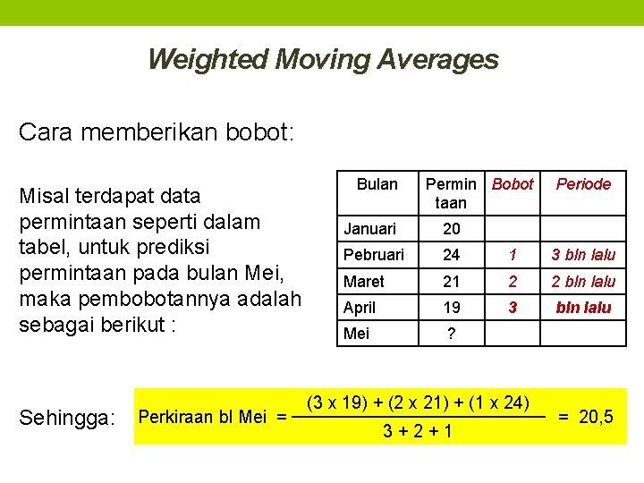 Weighted Moving Averages Cara memberikan bobot: Misal terdapat data permintaan seperti dalam tabel, untuk