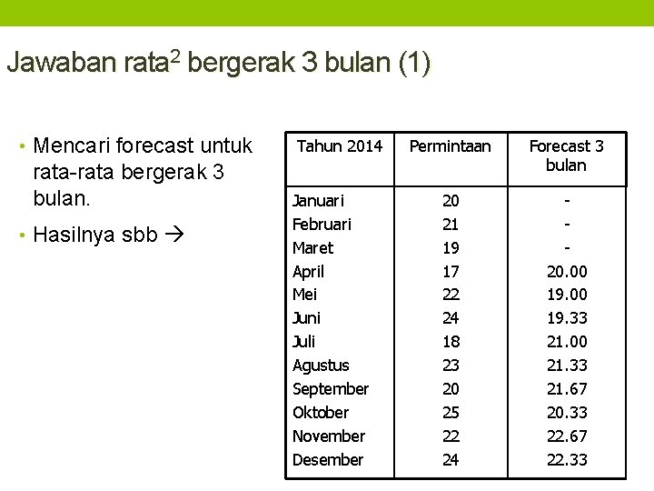 Jawaban rata 2 bergerak 3 bulan (1) • Mencari forecast untuk rata-rata bergerak 3