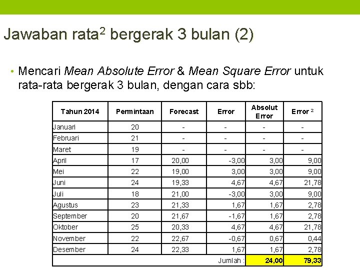 Jawaban rata 2 bergerak 3 bulan (2) • Mencari Mean Absolute Error & Mean