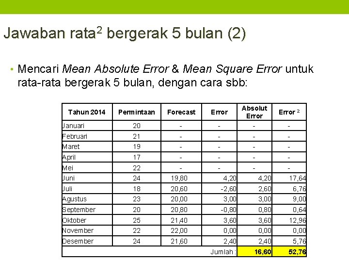 Jawaban rata 2 bergerak 5 bulan (2) • Mencari Mean Absolute Error & Mean