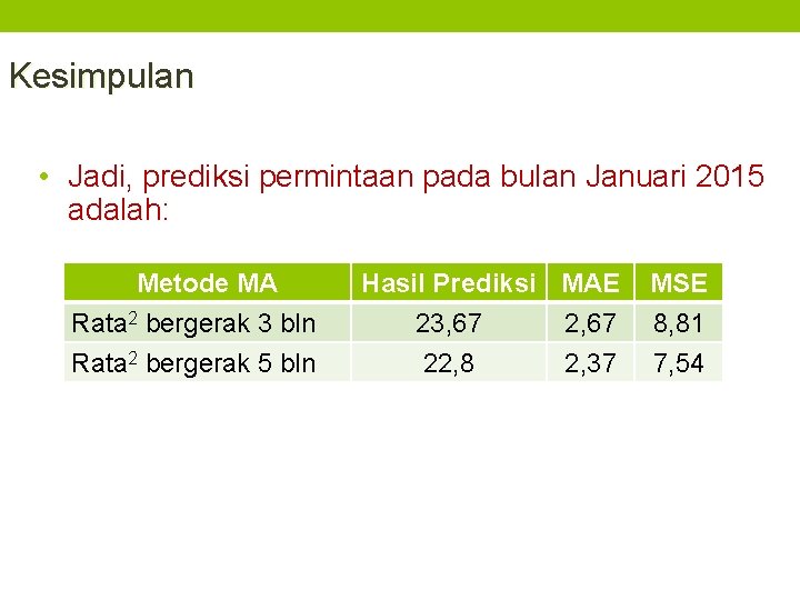 Kesimpulan • Jadi, prediksi permintaan pada bulan Januari 2015 adalah: Metode MA Rata 2