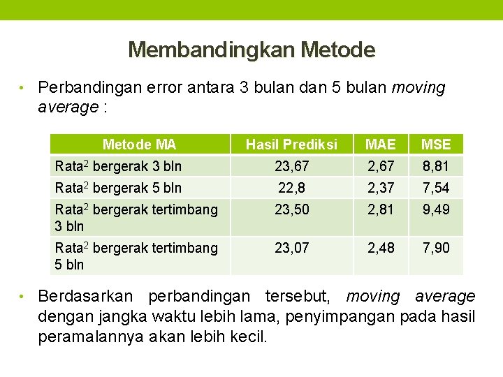 Membandingkan Metode • Perbandingan error antara 3 bulan dan 5 bulan moving average :