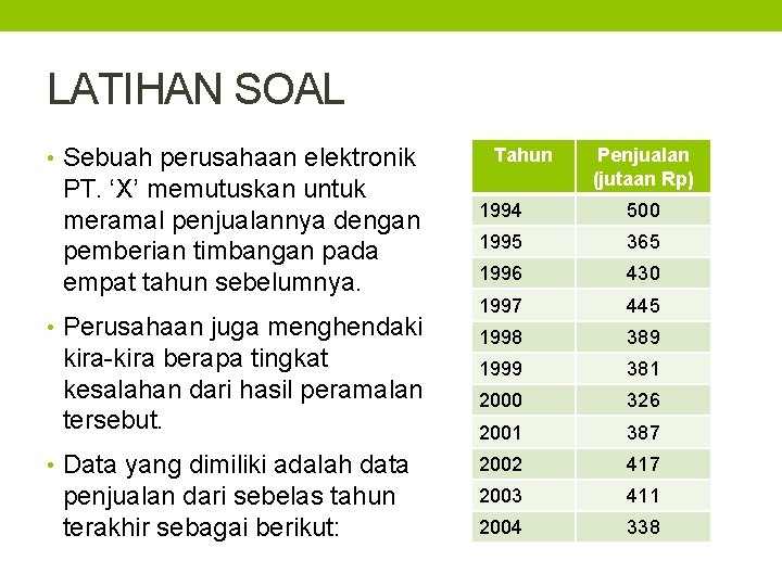 LATIHAN SOAL • Sebuah perusahaan elektronik PT. ‘X’ memutuskan untuk meramal penjualannya dengan pemberian