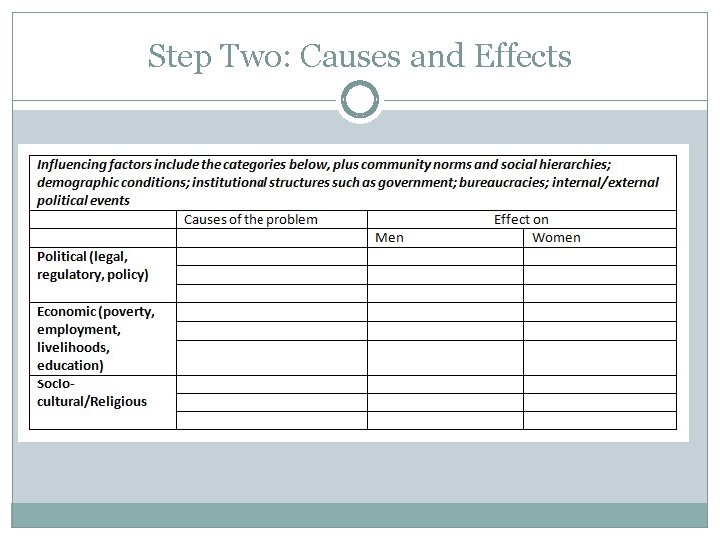 Step Two: Causes and Effects Step Two: Causes and Effects