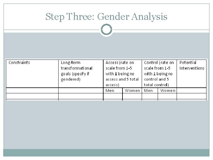 Step Three: Gender Analysis Step Three: Gender Analysis