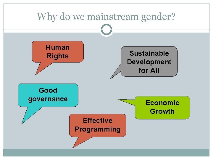Why do we mainstream gender? Human Rights Sustainable Development for All Good governance Economic Why do we mainstream gender? Human Rights Sustainable Development for All Good governance Economic