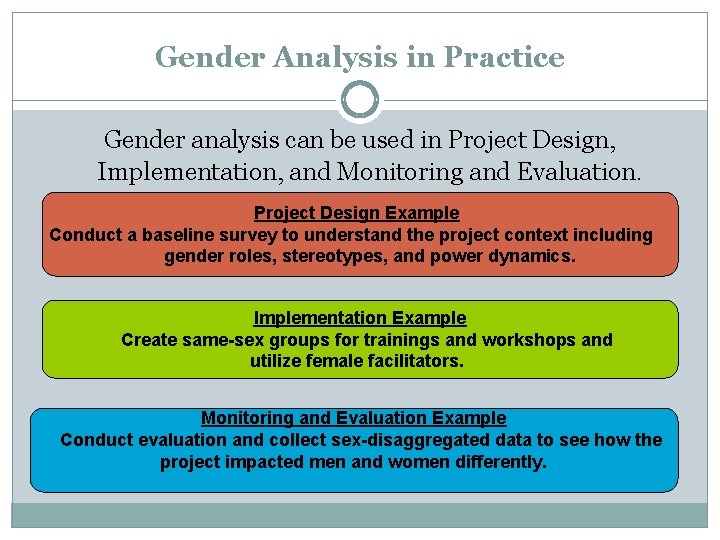 Gender Analysis in Practice Gender analysis can be used in Project Design, Implementation, and Gender Analysis in Practice Gender analysis can be used in Project Design, Implementation, and