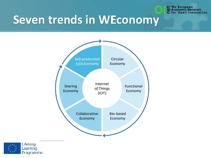 Seven trends in WEconomy 