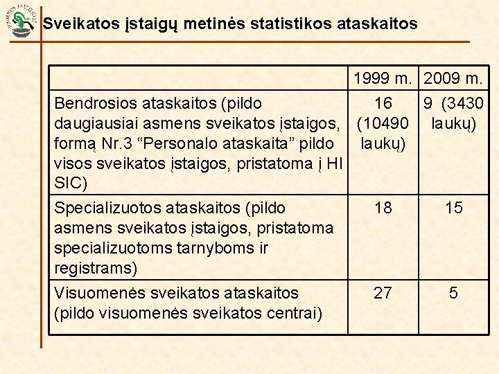 Sveikatos įstaigų metinės statistikos ataskaitos 1999 m. 2009 m. Bendrosios ataskaitos (pildo 16 9