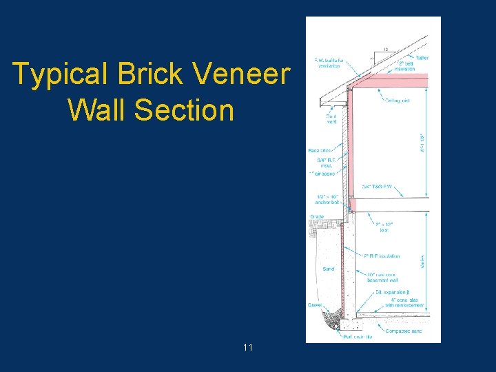 Typical Brick Veneer Wall Section 11 
