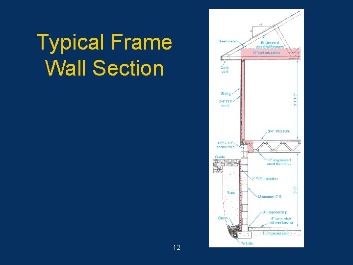Typical Frame Wall Section 12 