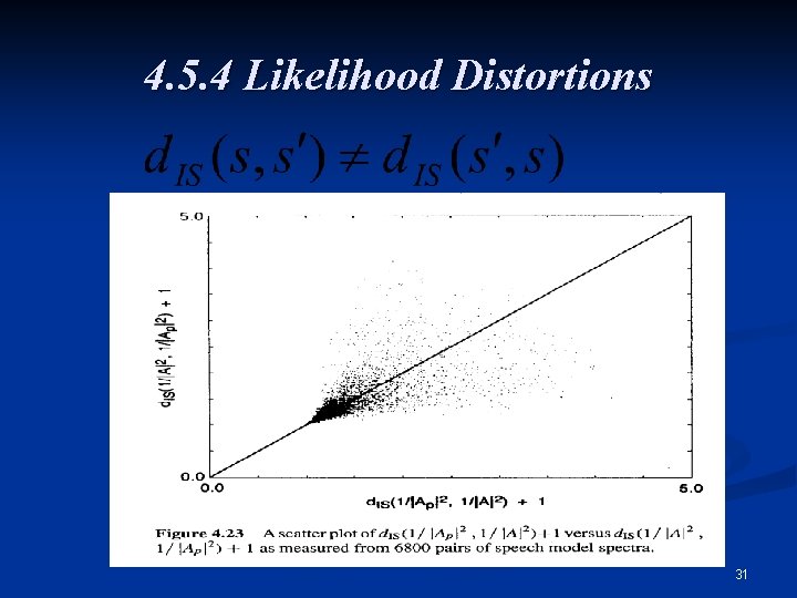 4. 5. 4 Likelihood Distortions 31 