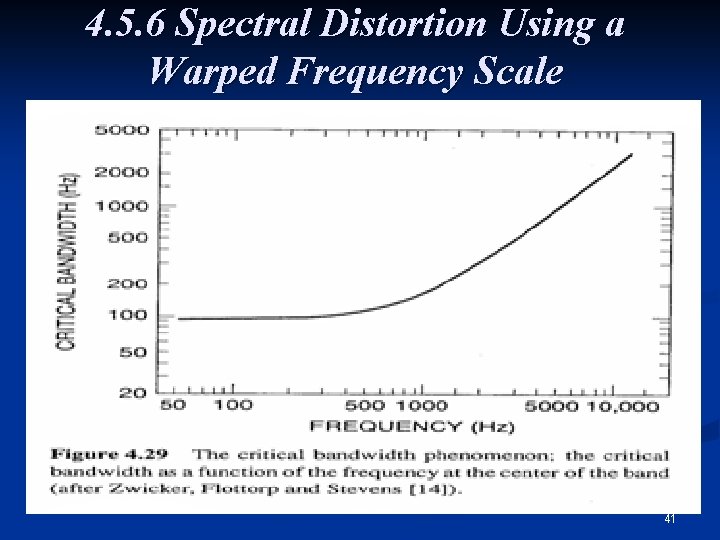 4. 5. 6 Spectral Distortion Using a Warped Frequency Scale 41 