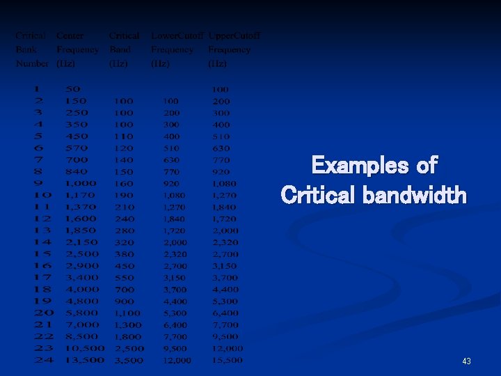 Examples of Critical bandwidth 43 