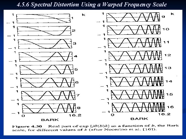 4. 5. 6 Spectral Distortion Using a Warped Frequency Scale 47 