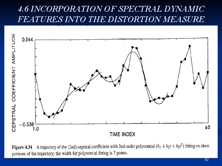 4. 6 INCORPORATION OF SPECTRAL DYNAMIC FEATURES INTO THE DISTORTION MEASURE 62 