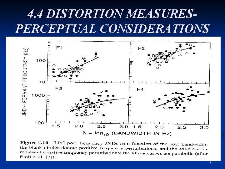 4. 4 DISTORTION MEASURESPERCEPTUAL CONSIDERATIONS 7 