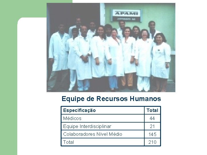 Equipe de Recursos Humanos Especificação Total Médicos 44 Equipe Interdisciplinar 21 Colaboradores Nível Médio