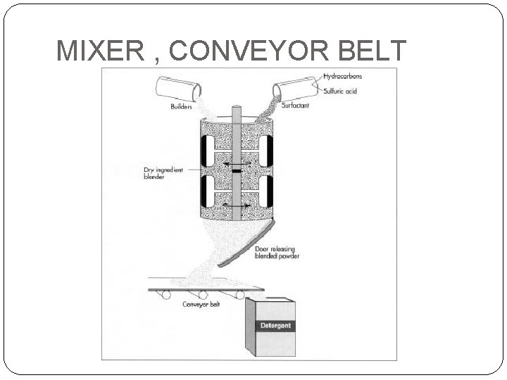 MIXER , CONVEYOR BELT 