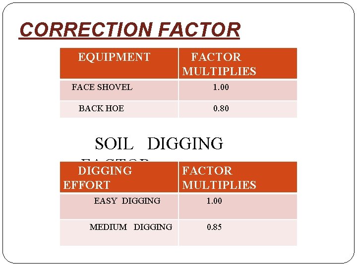 CORRECTION FACTOR EQUIPMENT FACTOR MULTIPLIES FACE SHOVEL 1. 00 BACK HOE 0. 80 SOIL