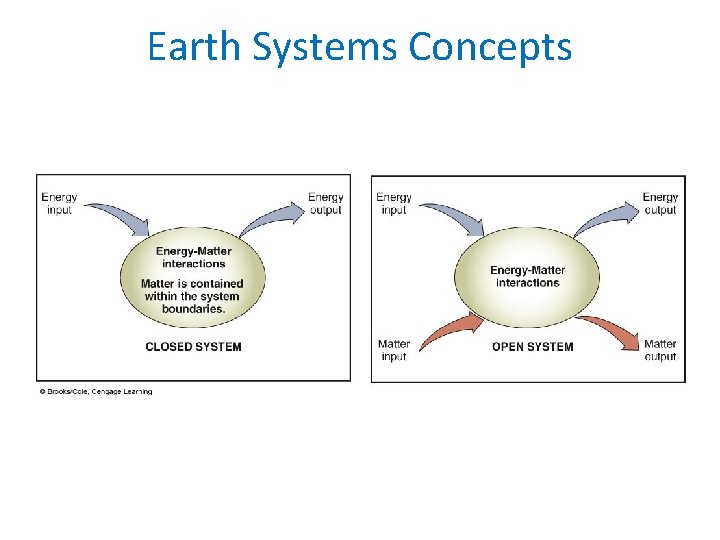 Earth Systems Concepts 