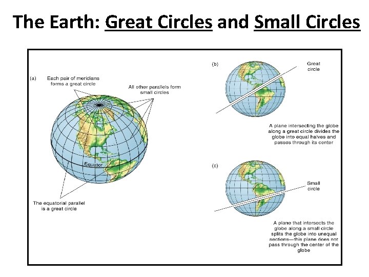 The Earth: Great Circles and Small Circles 