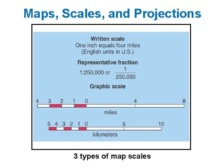 Maps, Scales, and Projections 3 types of map scales 