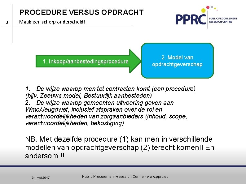 PROCEDURE VERSUS OPDRACHT 3 Maak een scherp onderscheid! 1. Inkoop/aanbestedingsprocedure 2. Model van opdrachtgeverschap