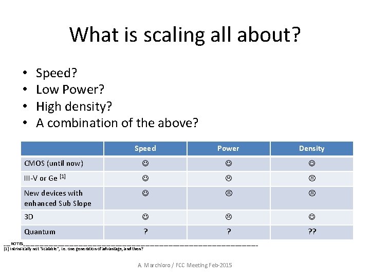 What is scaling all about? • • Speed? Low Power? High density? A combination