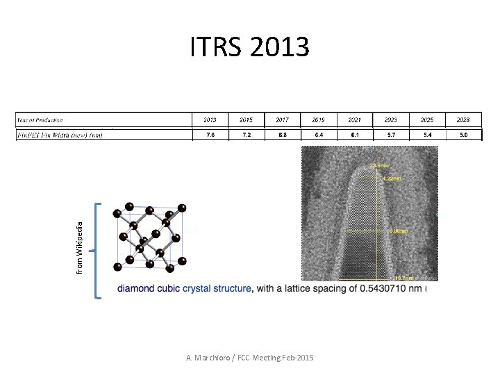 from Wikipedia ITRS 2013 A. Marchioro / FCC Meeting Feb-2015 