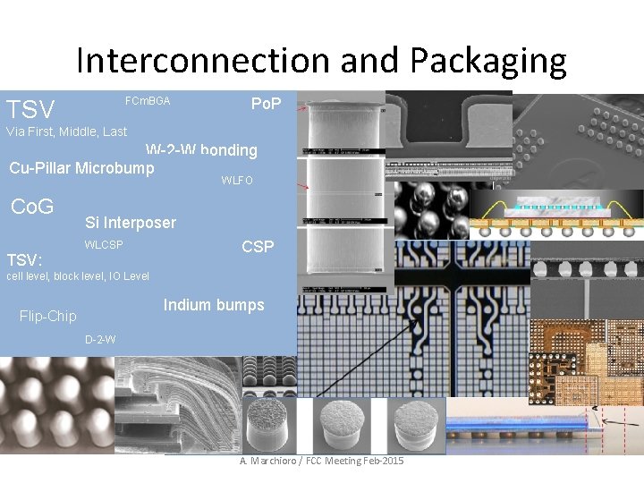 Interconnection and Packaging FCm. BGA TSV Po. P Via First, Middle, Last W-2 -W
