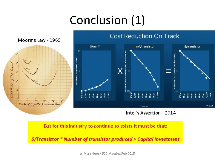 Conclusion (1) Moore’s Law - 1965 Intel’s Assertion - 2014 But for this industry