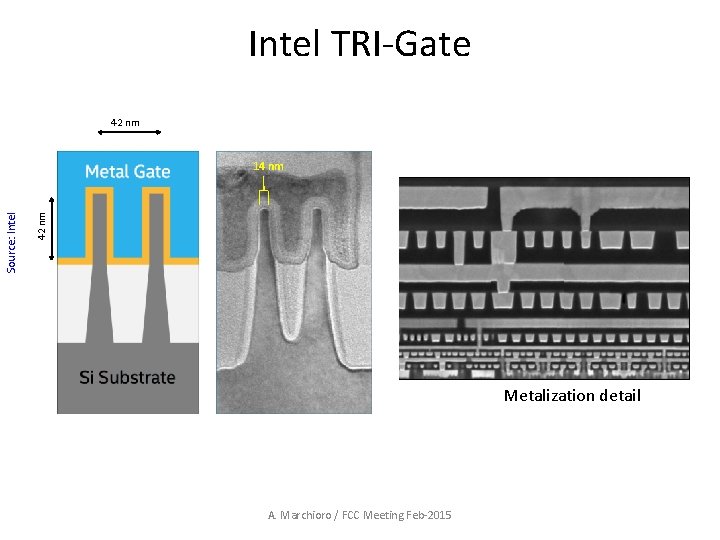 Intel TRI-Gate 42 nm Source: Intel 14 nm Metalization detail A. Marchioro / FCC