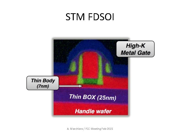 STM FDSOI A. Marchioro / FCC Meeting Feb-2015 